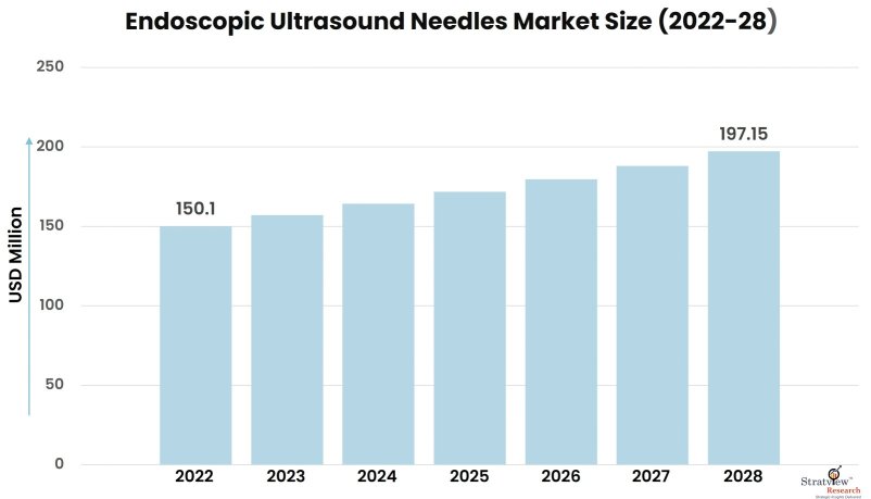 Endoscopic-Ultrasound-Needles-Market-Insights